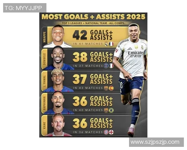 2025现役足球1号球星全球排名揭晓 谁是足坛最强风云人物