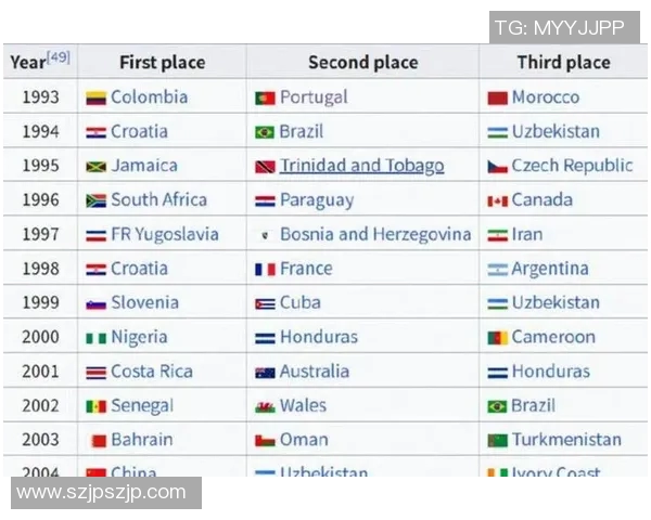 全球超一流足球球星最新排名榜单解析与评选标准解读