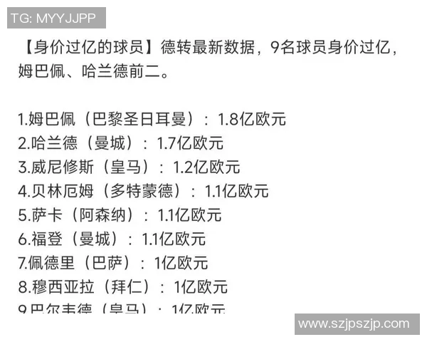 全球足坛球星最新身价排行揭晓谁才是真正的身价之王 全球足坛球星最新身价排行揭晓谁才是真正的身价之王